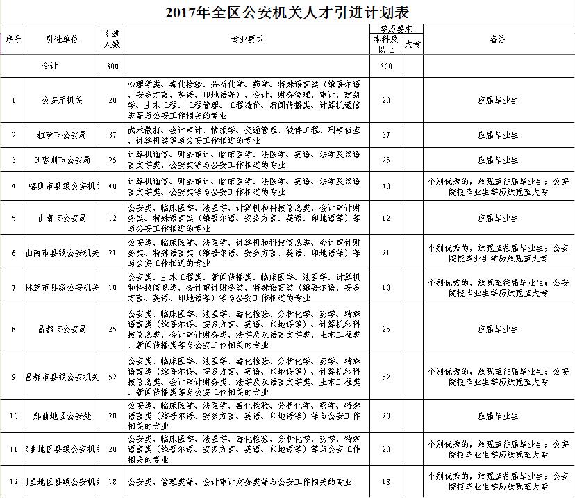 2017΅^(q)C(j)P(gun)˲M(jn)棨300ˣ